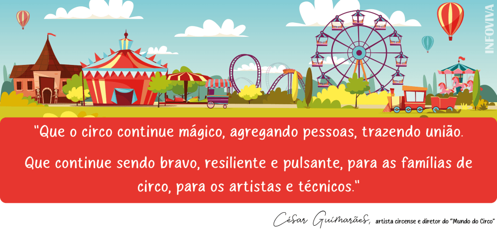 Infográfico Dia do circo